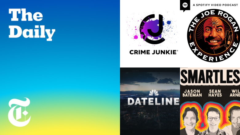 Apple Podcasts' 10 Most Popular Podcasts of 2024